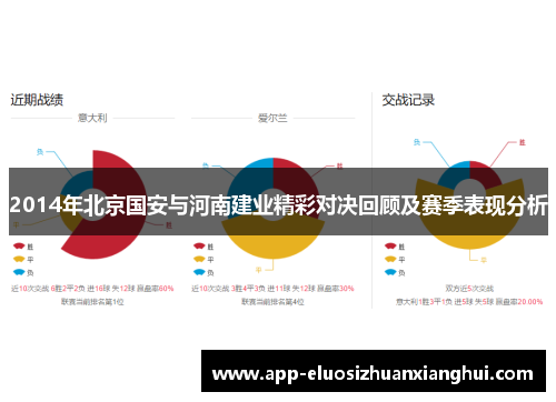 2014年北京国安与河南建业精彩对决回顾及赛季表现分析