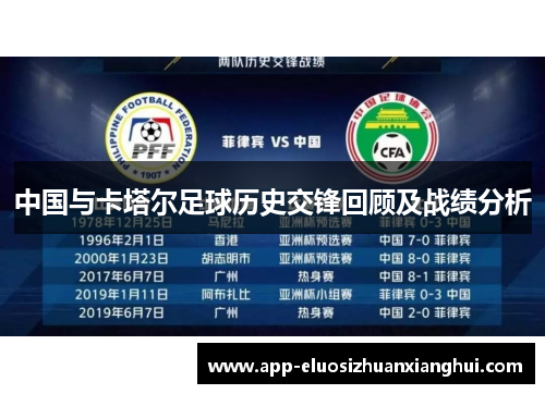 中国与卡塔尔足球历史交锋回顾及战绩分析